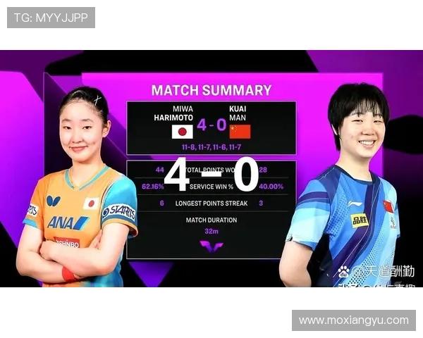 蒯曼惜败张本美和 无缘重庆冠军赛桂冠